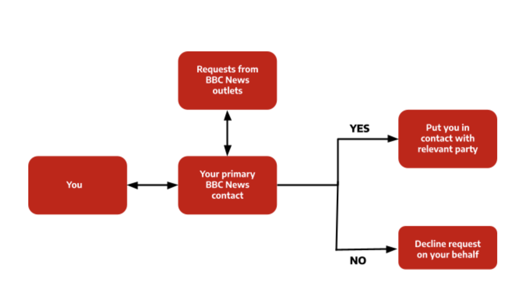 single-point-of-contact-delta-enterprise